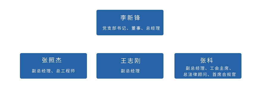 公司领导.jpg